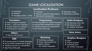 Game localization diagram JAT PROJECT 2020