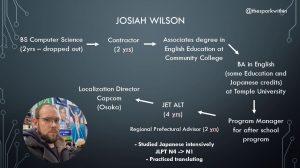 Josiah Wilson “How Do I Get into Video Game Localization?” All Routes Lead to Games JAT PROJECT 2020